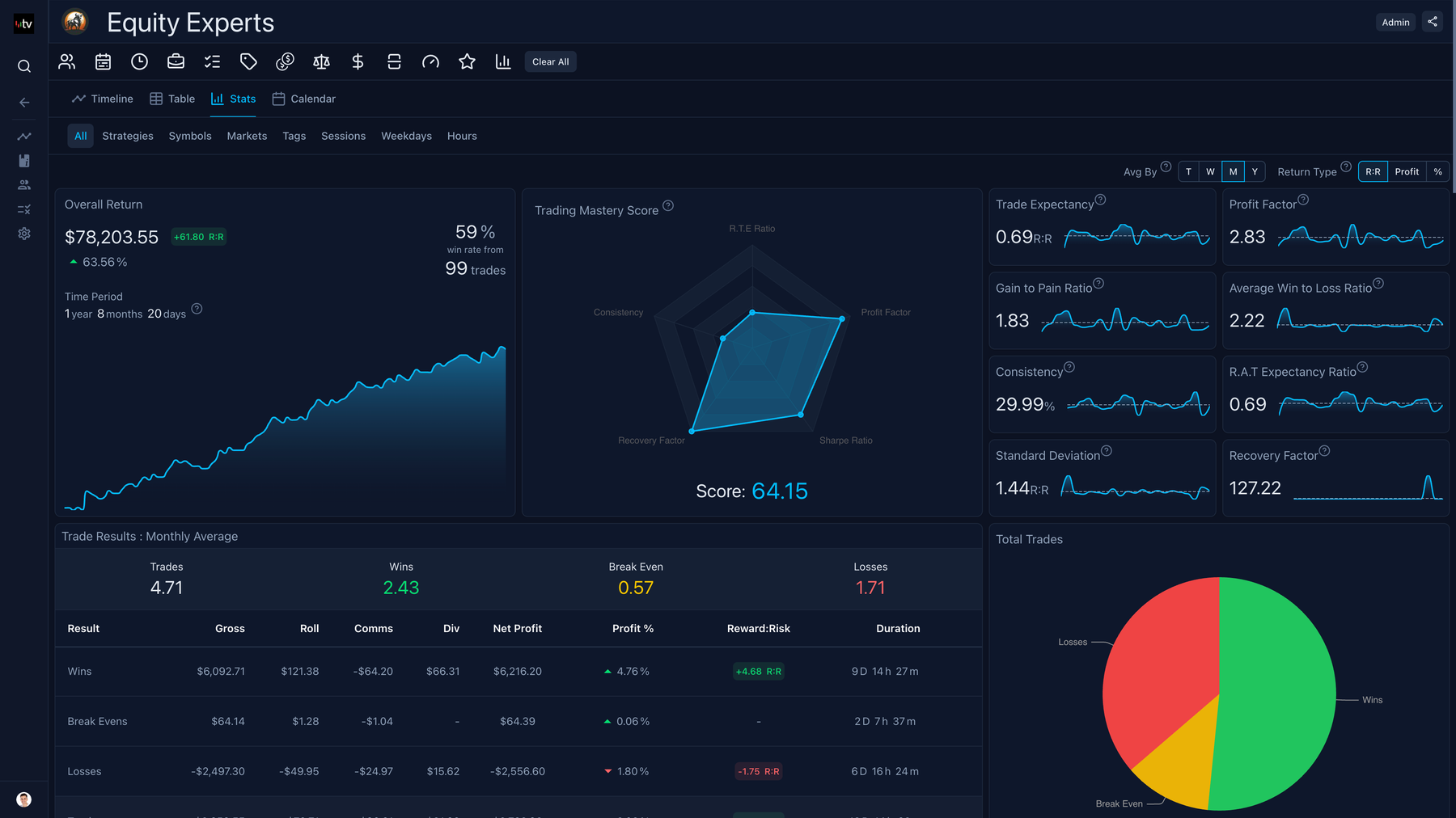Trading Vault import tools for bringing trade history into the journal.
