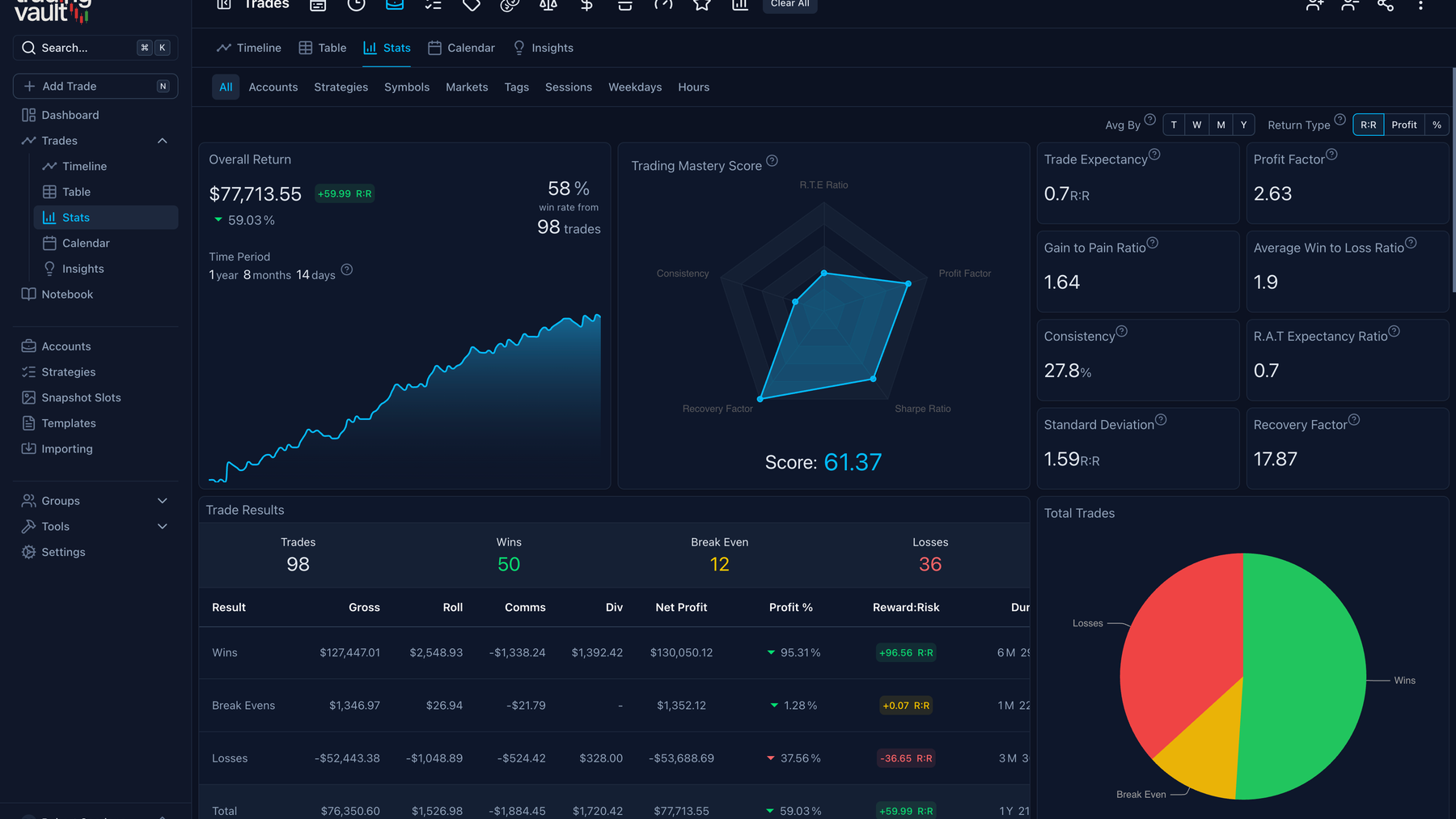 Trading Vault insights screen showing flagged lessons and observations.