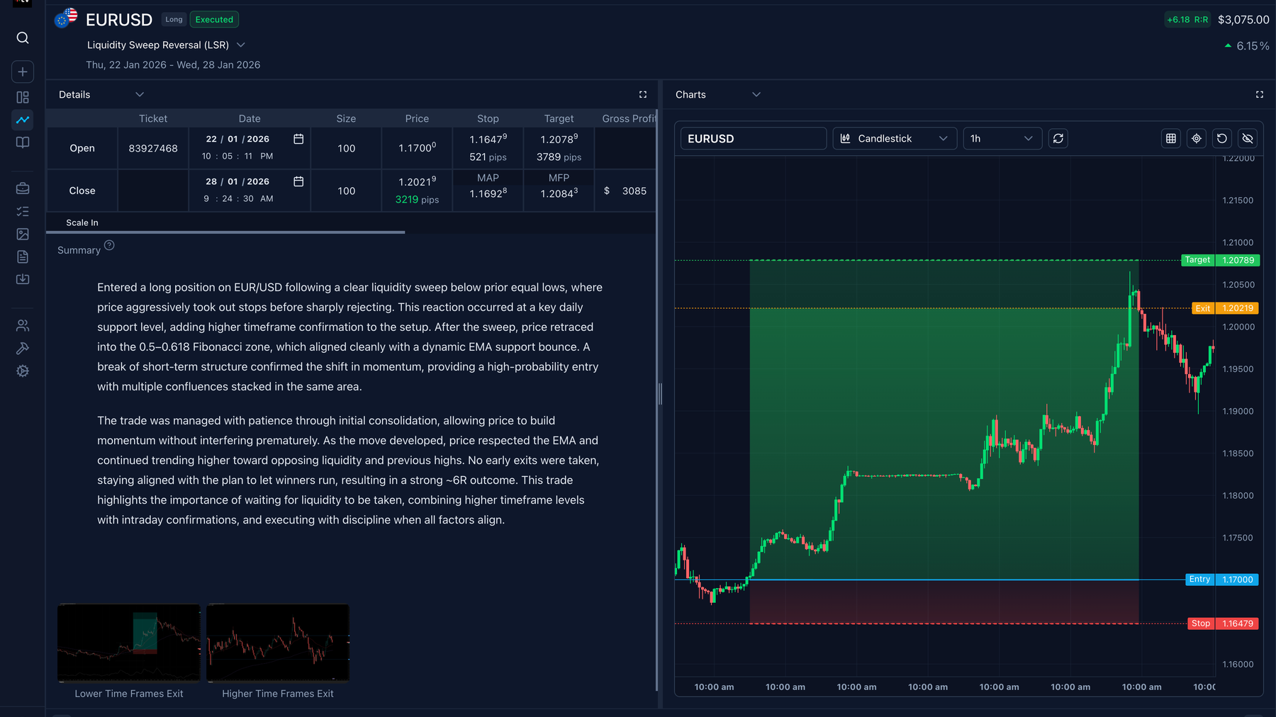 Trading Vault trade detail view showing rich context for post-trade review.