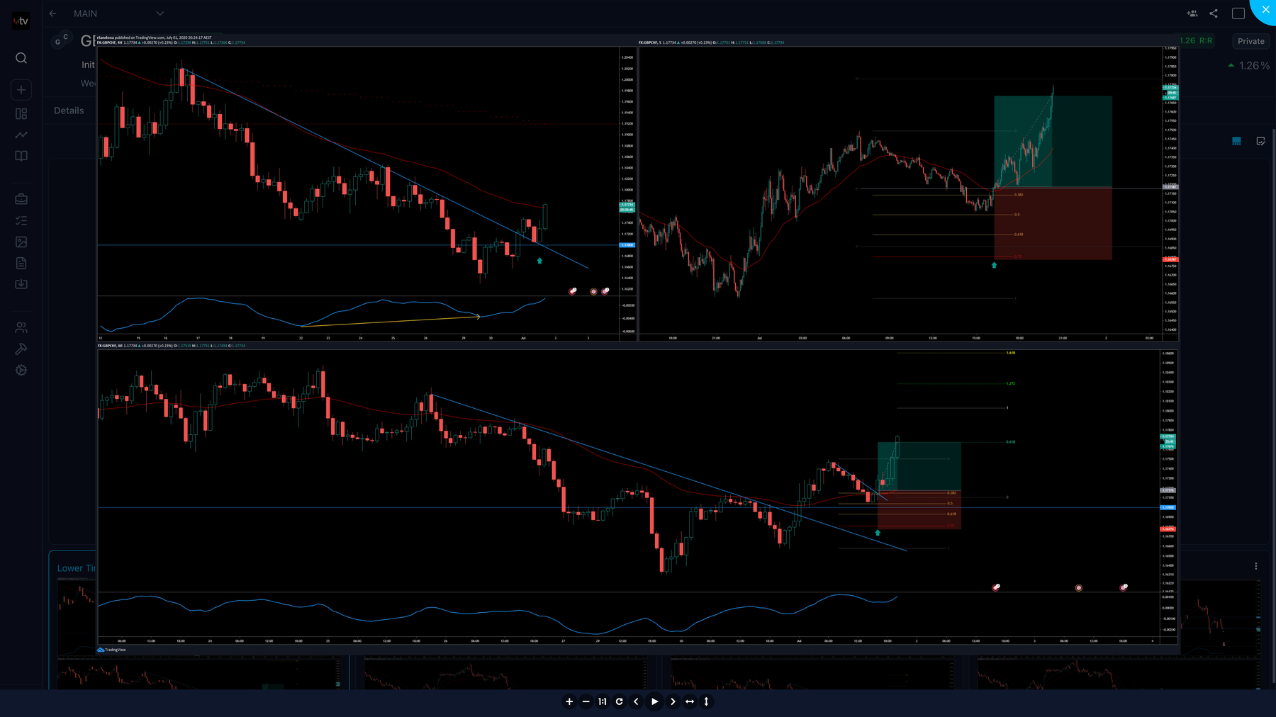 Trading Vault snapshots feature showing visual trade review context.