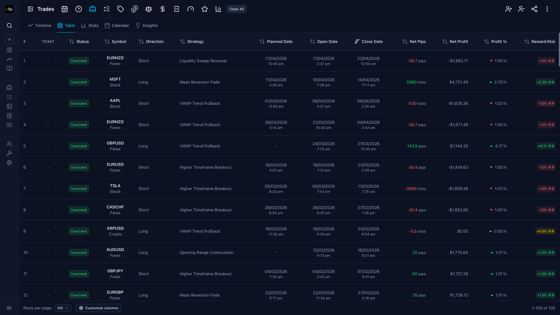 Trading Vault dashboard showing trading metrics and journal overview.