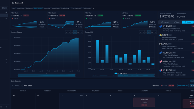 Screenshot of an online trading journal app named 'Trading Vault' showing the dashboard feature.