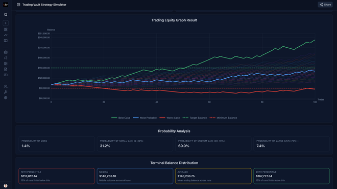 Screenshot of an online trading journal app named 'Trading Vault' showing the tools feature.