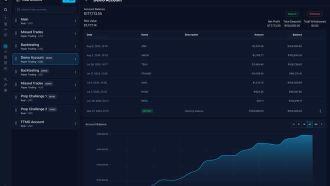 Screenshot of an online trading journal app named 'Trading Vault' showing the accounts feature.