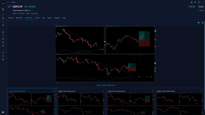 Screenshot of an online trading journal app named 'Trading Vault' showing the snapshots feature.