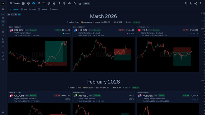 Screenshot of an online trading journal app named 'Trading Vault' showing the trades feature.