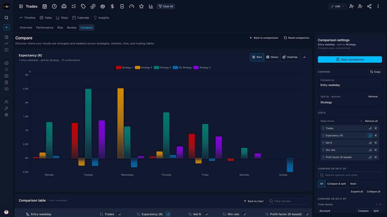 Screenshot of Trading Vault comparing trading performance across multiple strategies.