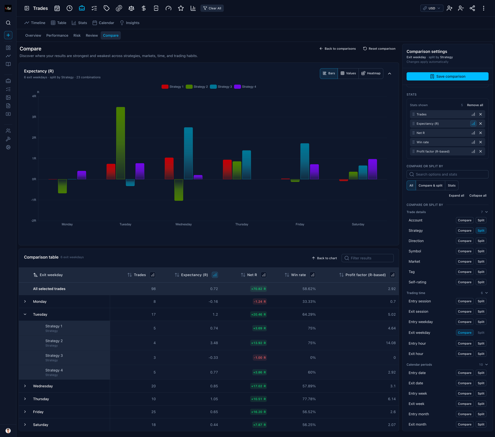 Trading Vault comparison results showing strategy performance in a table and chart.