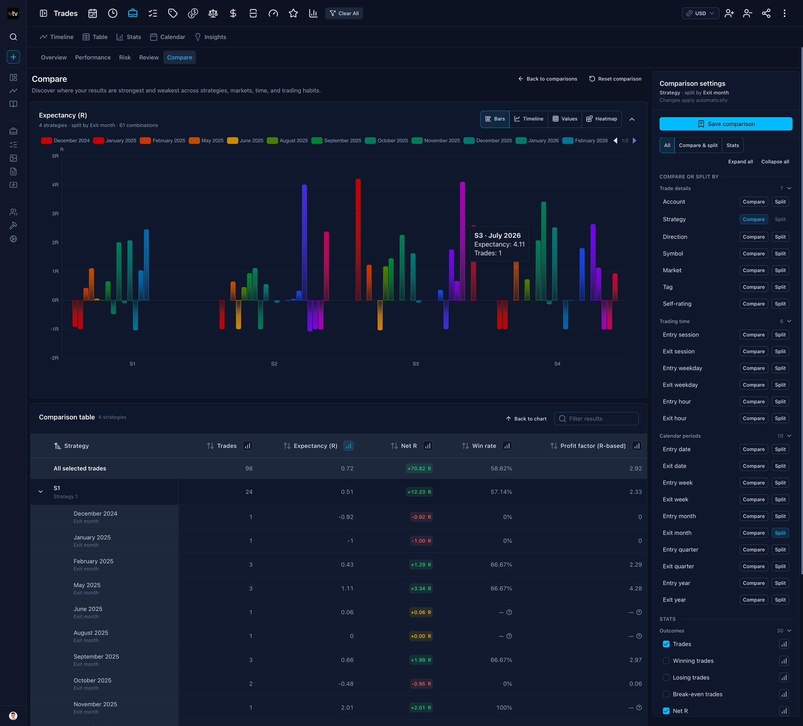 Trading Vault comparing statistics across multiple trading strategies.