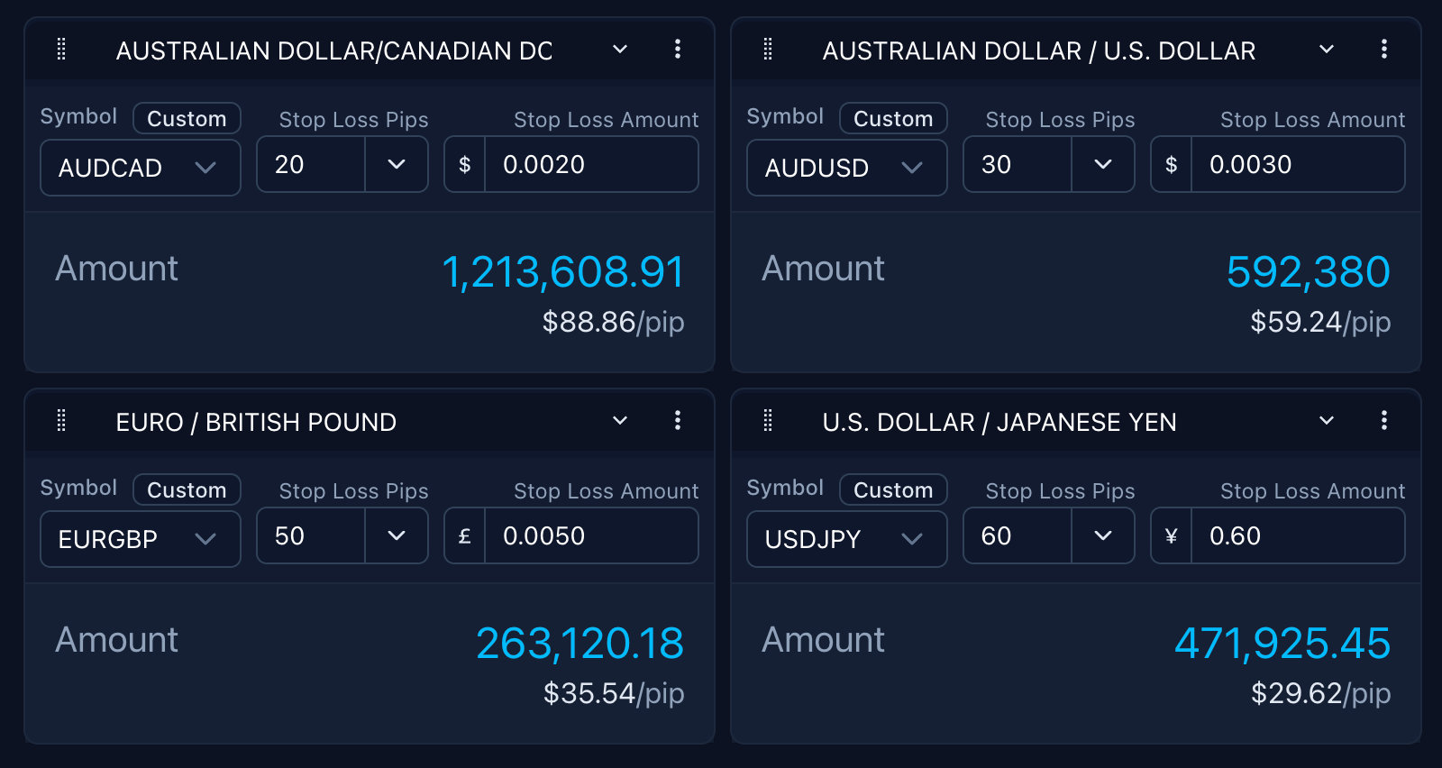 Screenshot of an online trading journal app named 'Trading Vault' showing the position size calculators feature.