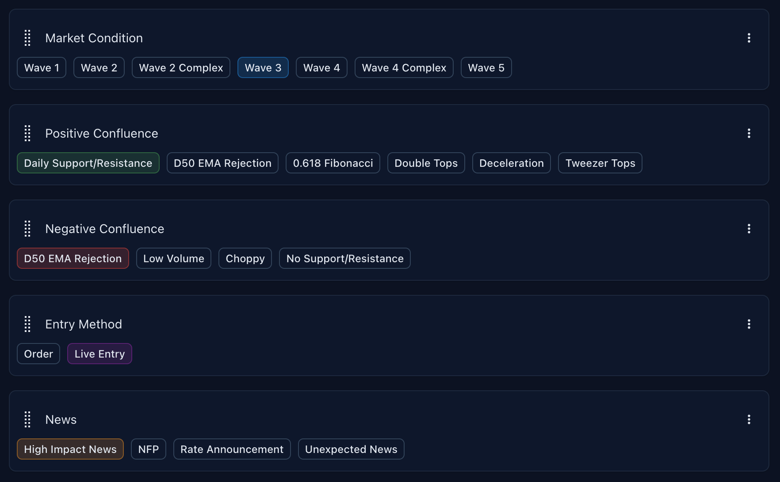 Screenshot of an online trading journal app named 'Trading Vault' showing tags applied to a trade.