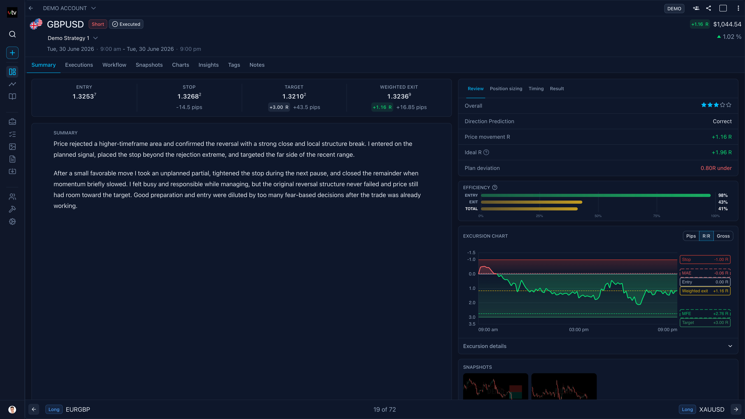 Screenshot of an online trading journal app named 'Trading Vault' showing a recorded trade.
