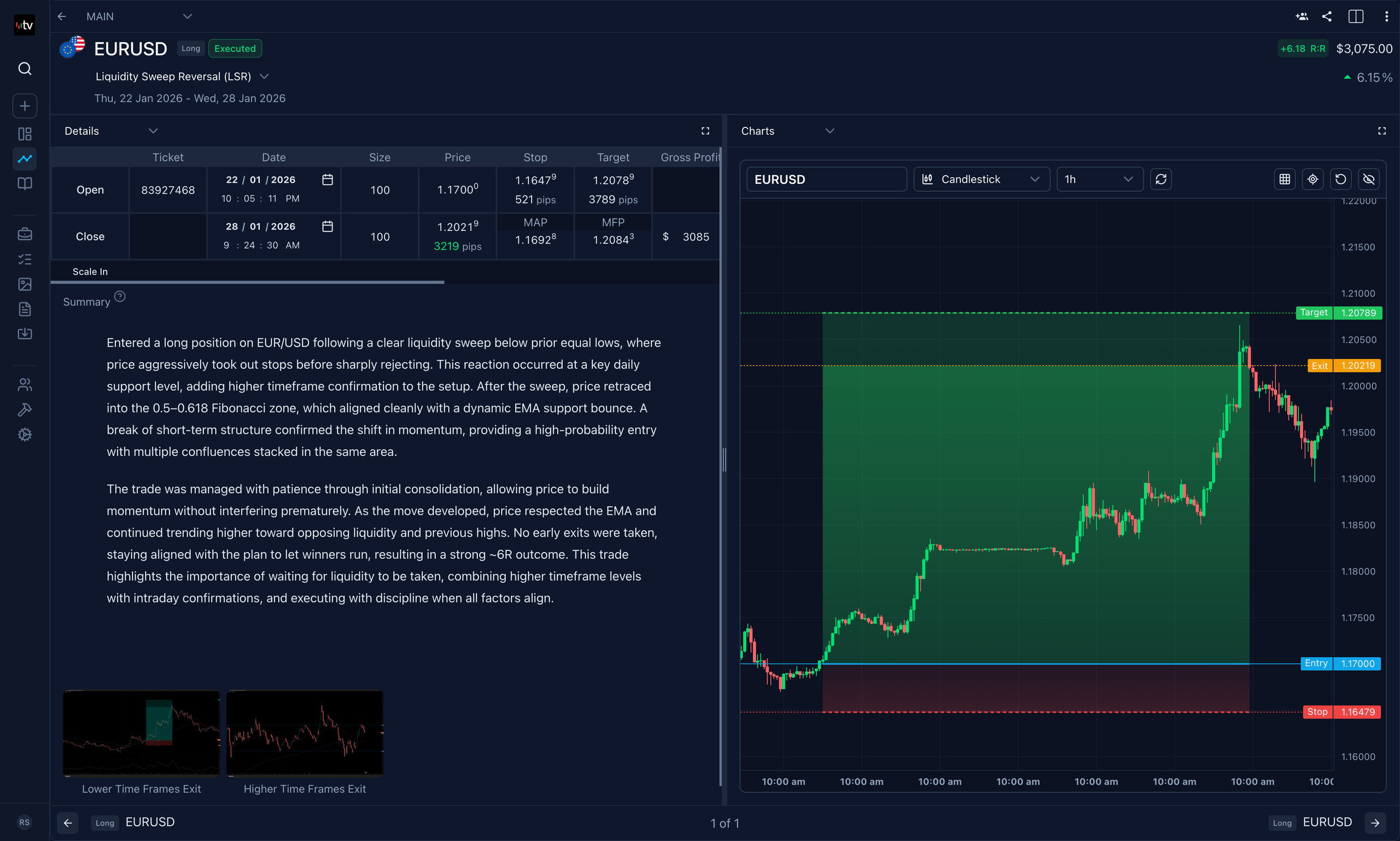 Screenshot of an online trading journal app named 'Trading Vault' showing a recorded trade.