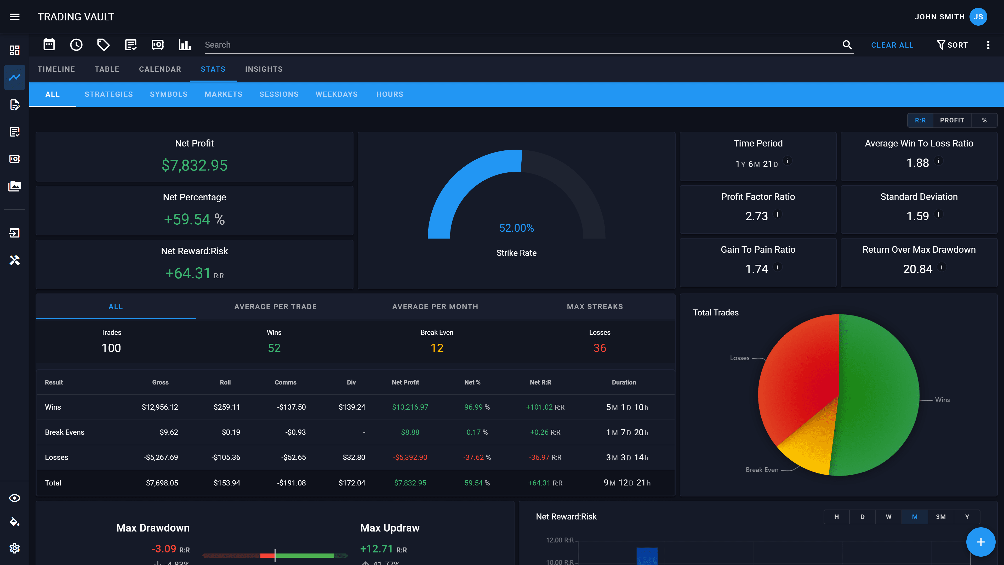 Trading Vault stats screen